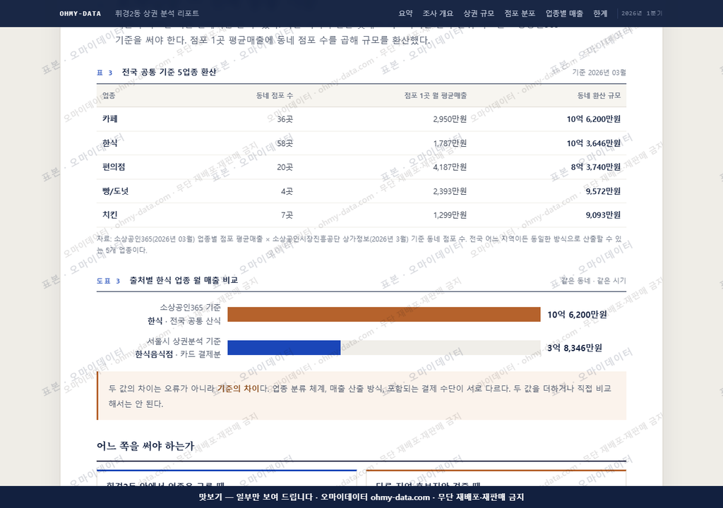 휘경2동 휘경2동_맛보기4.png