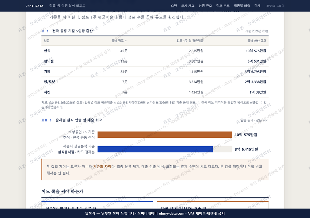 정릉2동 정릉2동_맛보기4.png