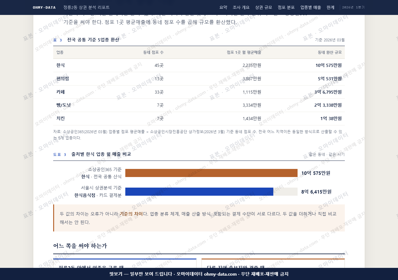 정릉2동 정릉2동_맛보기4.png