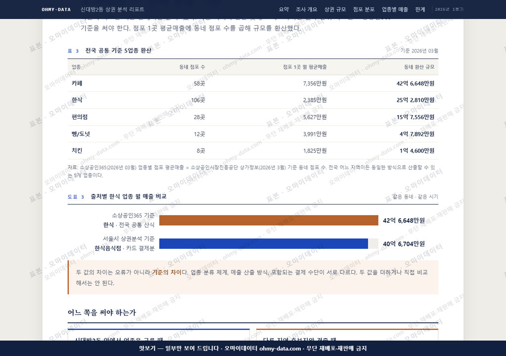 신대방2동 신대방2동_맛보기4.png