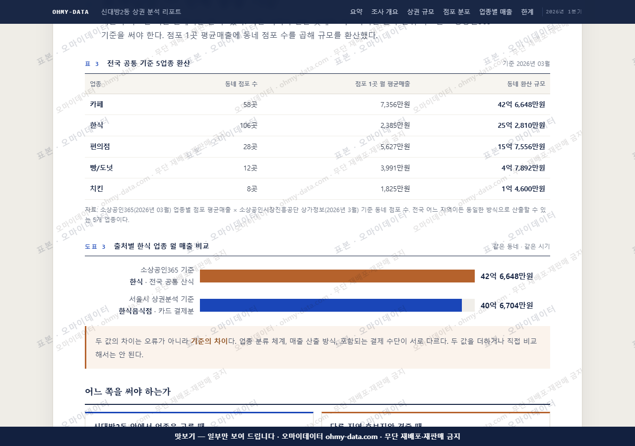 신대방2동 신대방2동_맛보기4.png