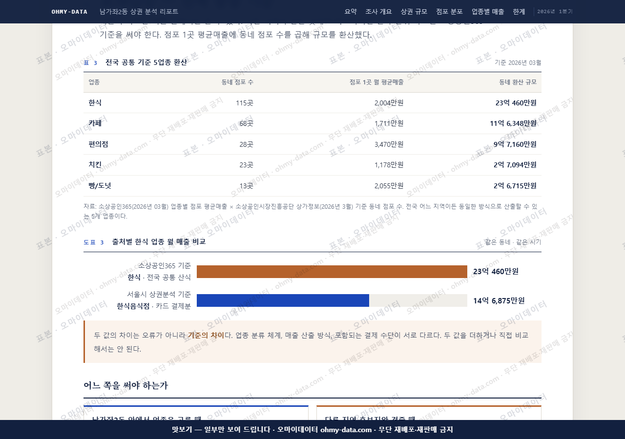 남가좌2동 남가좌2동_맛보기4.png