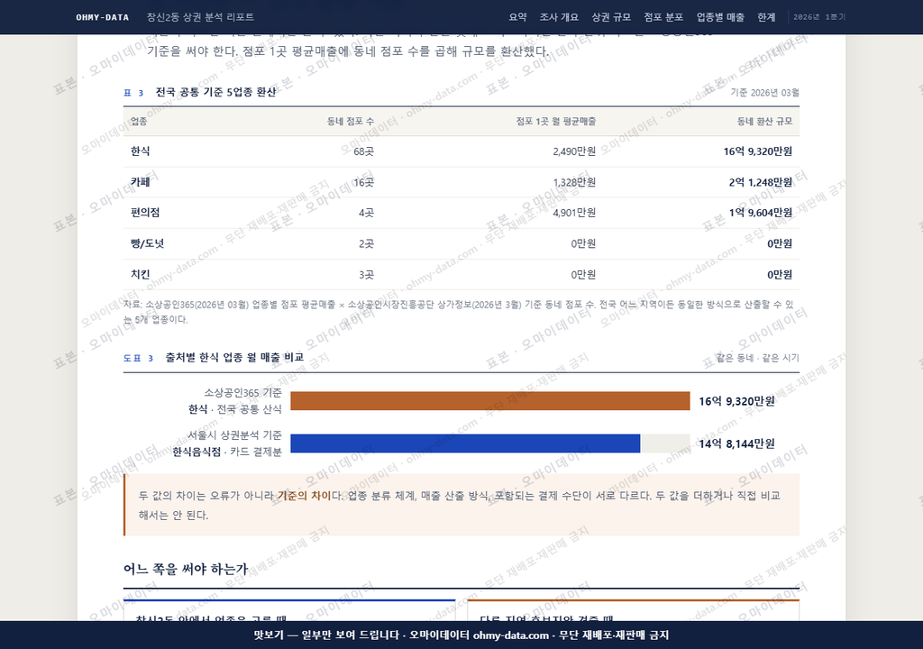 창신2동 창신2동_맛보기4.png