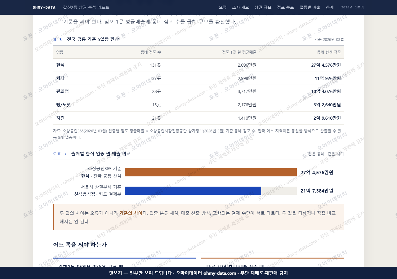 갈현2동 갈현2동_맛보기4.png