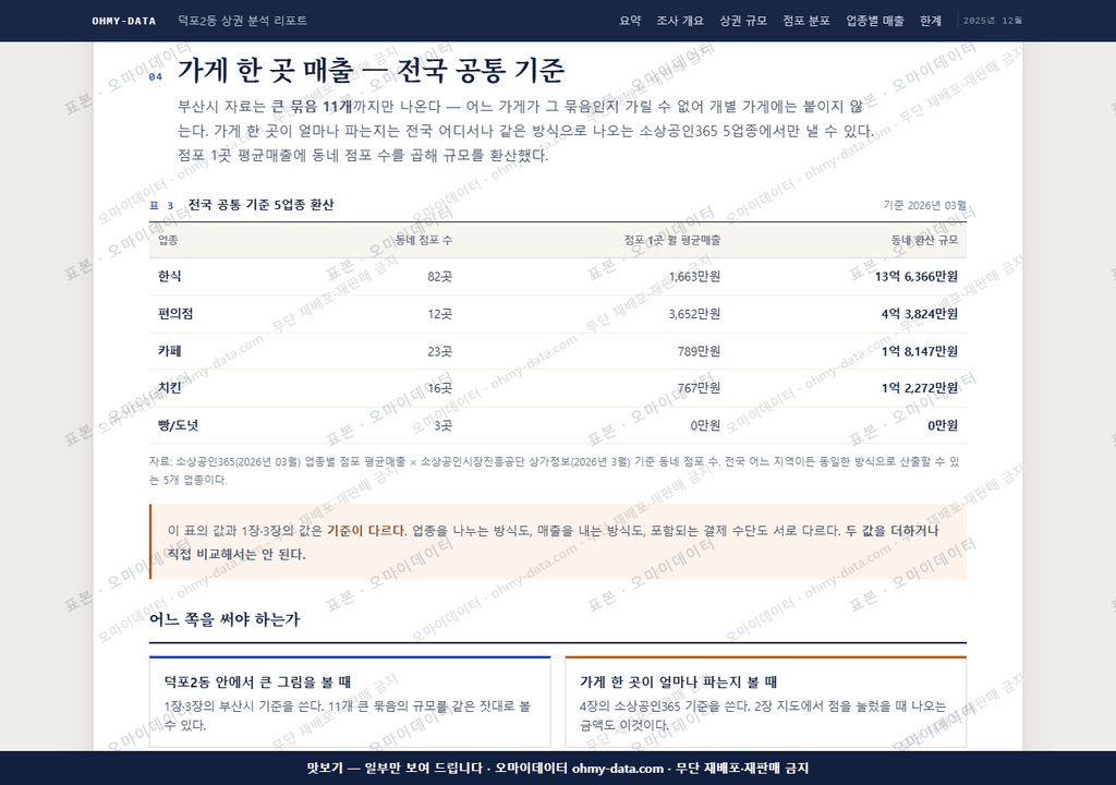 덕포2동 덕포2동_맛보기4.png