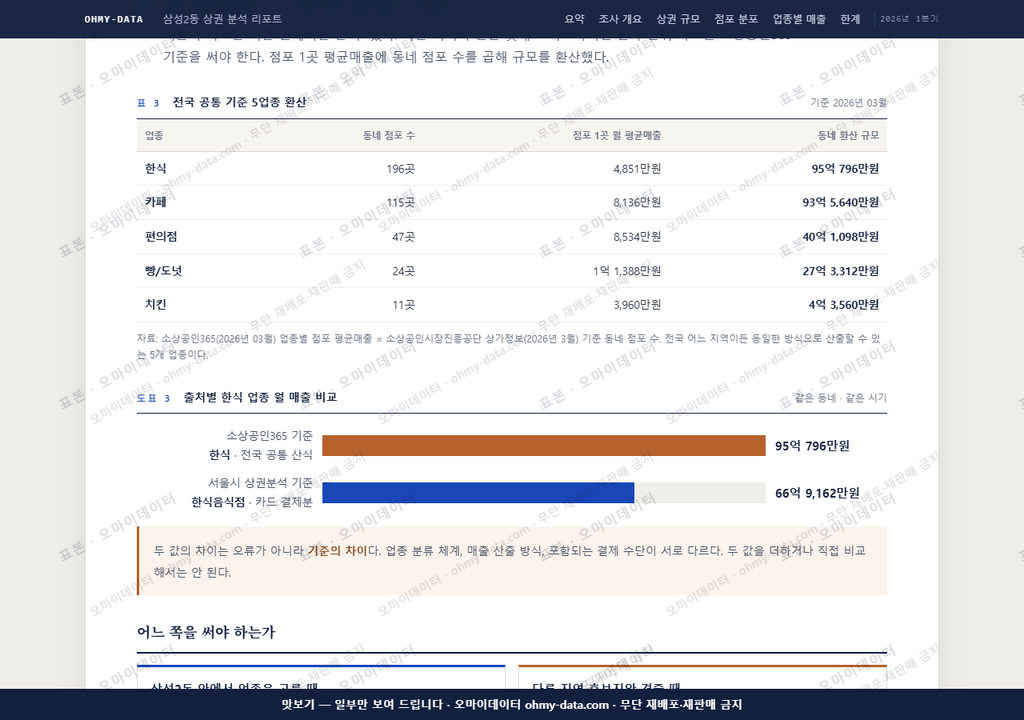 삼성2동 삼성2동_맛보기4.png