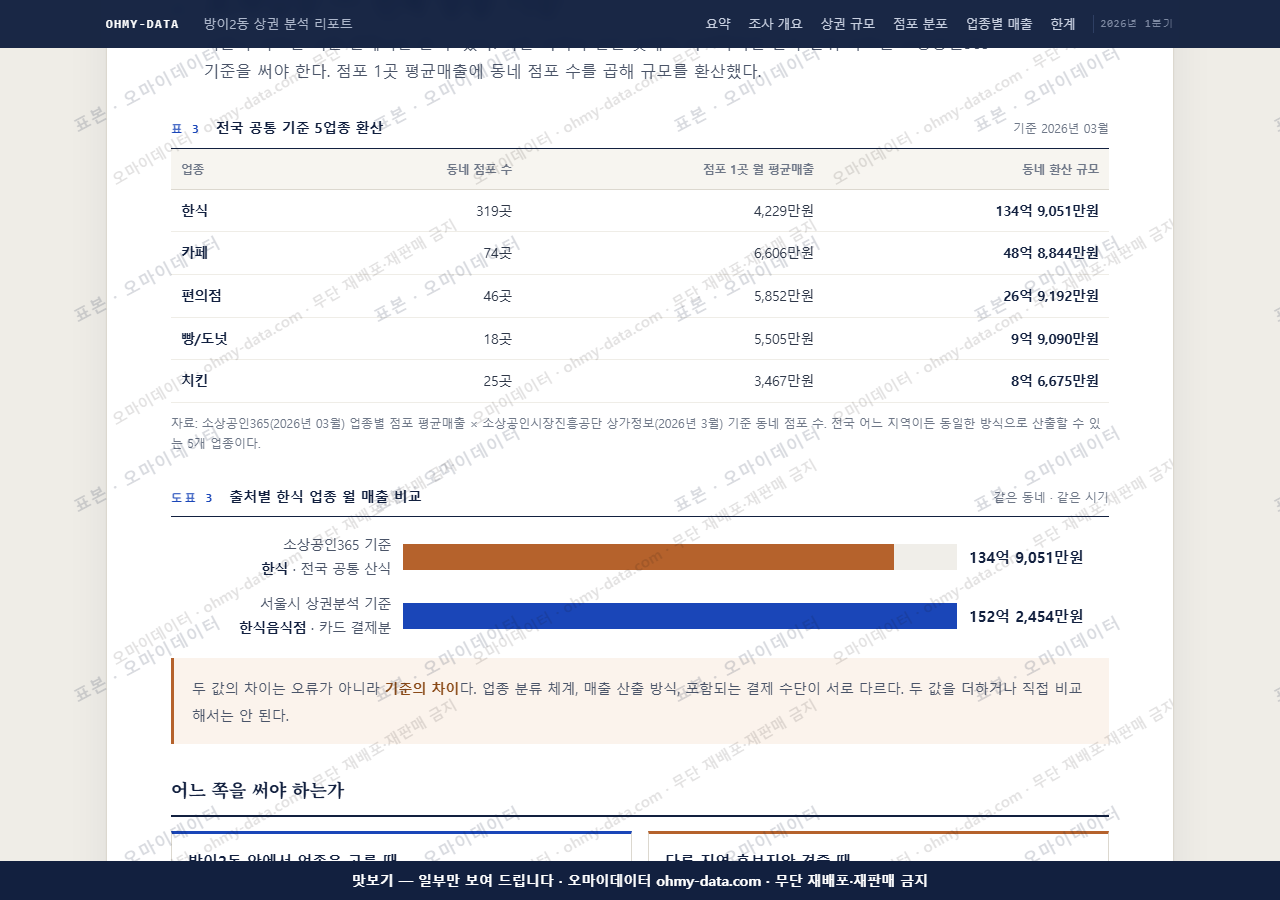 방이2동 방이2동_맛보기4.png