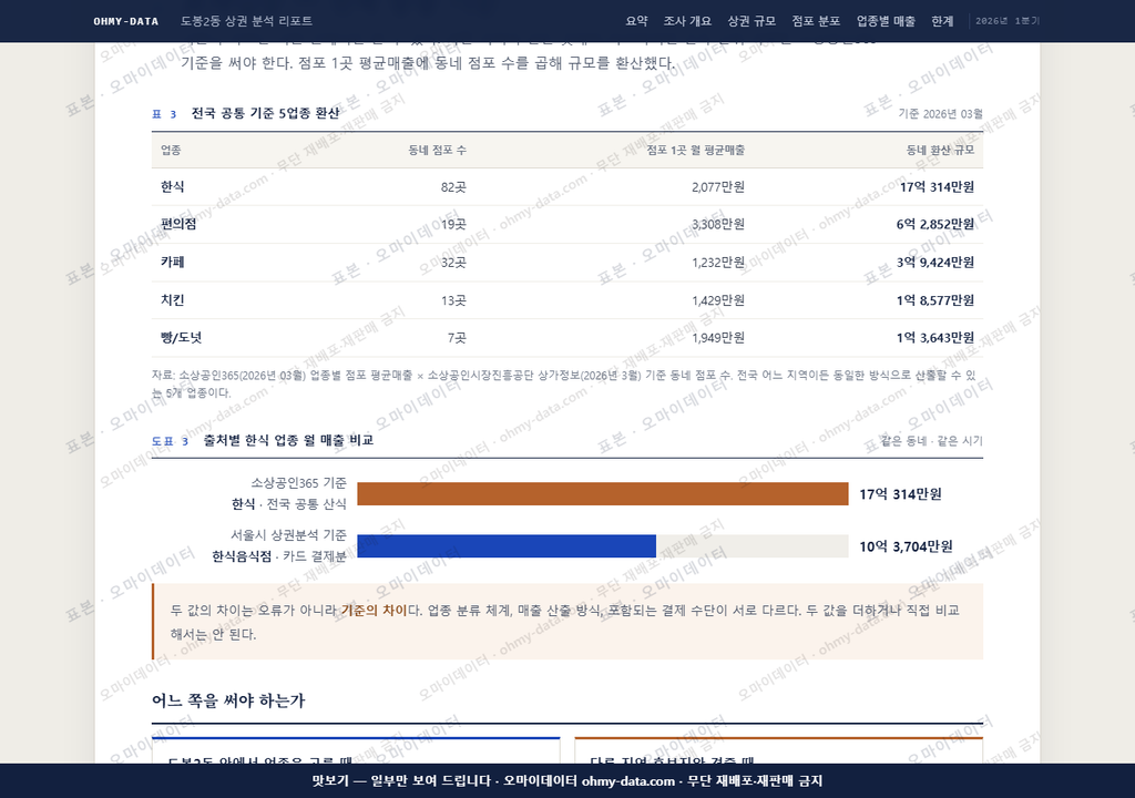 도봉2동 도봉2동_맛보기4.png
