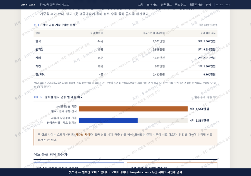 전농2동 전농2동_맛보기4.png