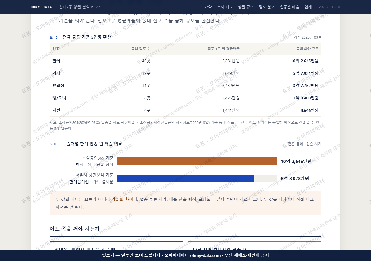 신내2동 신내2동_맛보기4.png