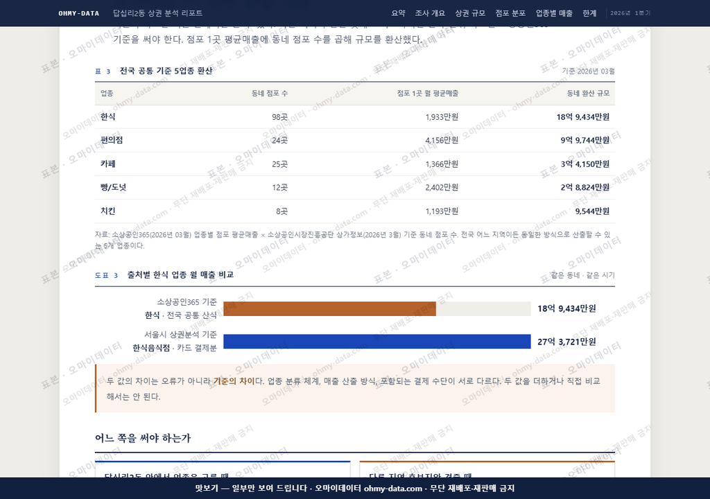 답십리2동 답십리2동_맛보기4.png