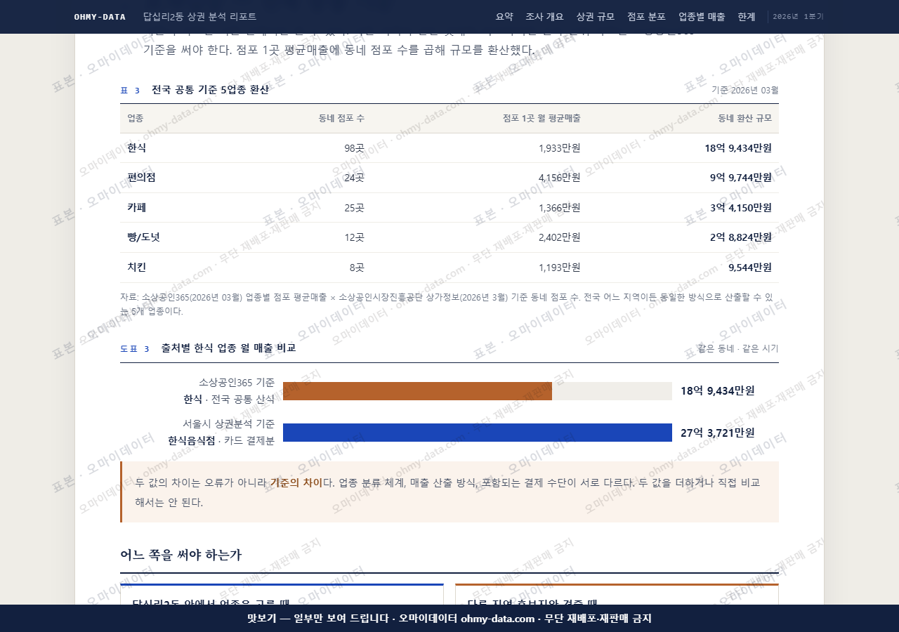 답십리2동 답십리2동_맛보기4.png