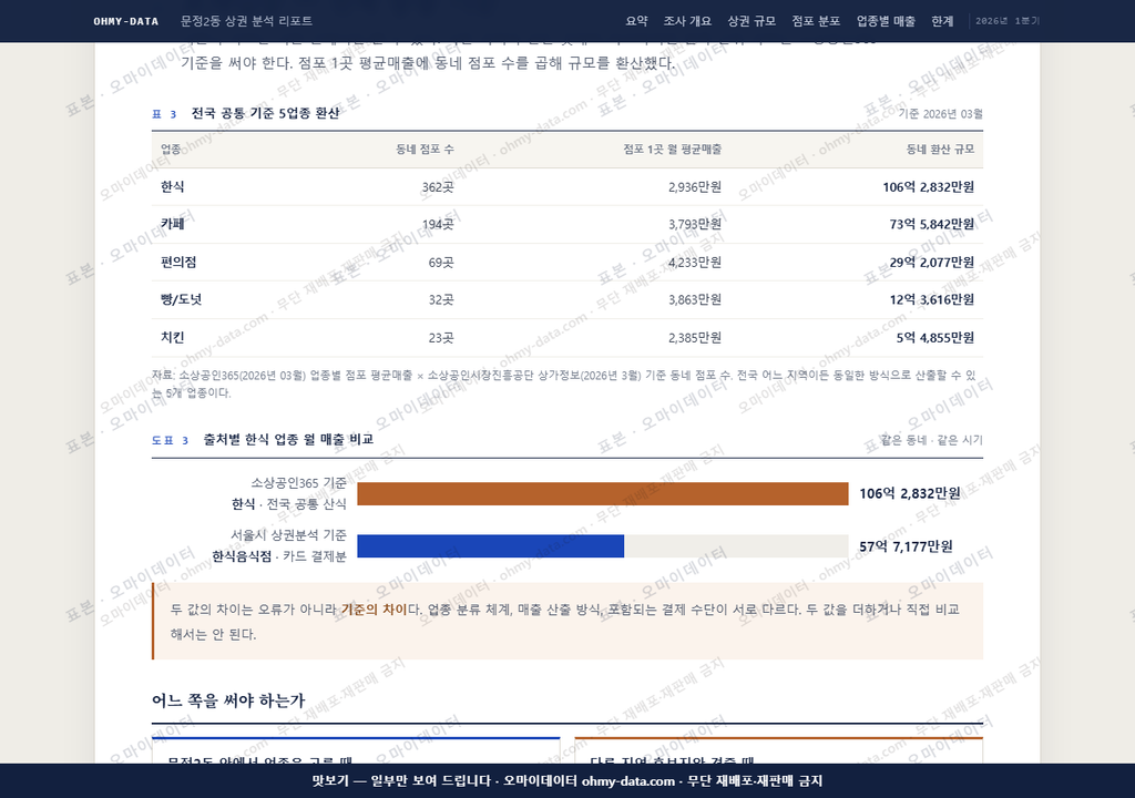 문정2동 문정2동_맛보기4.png