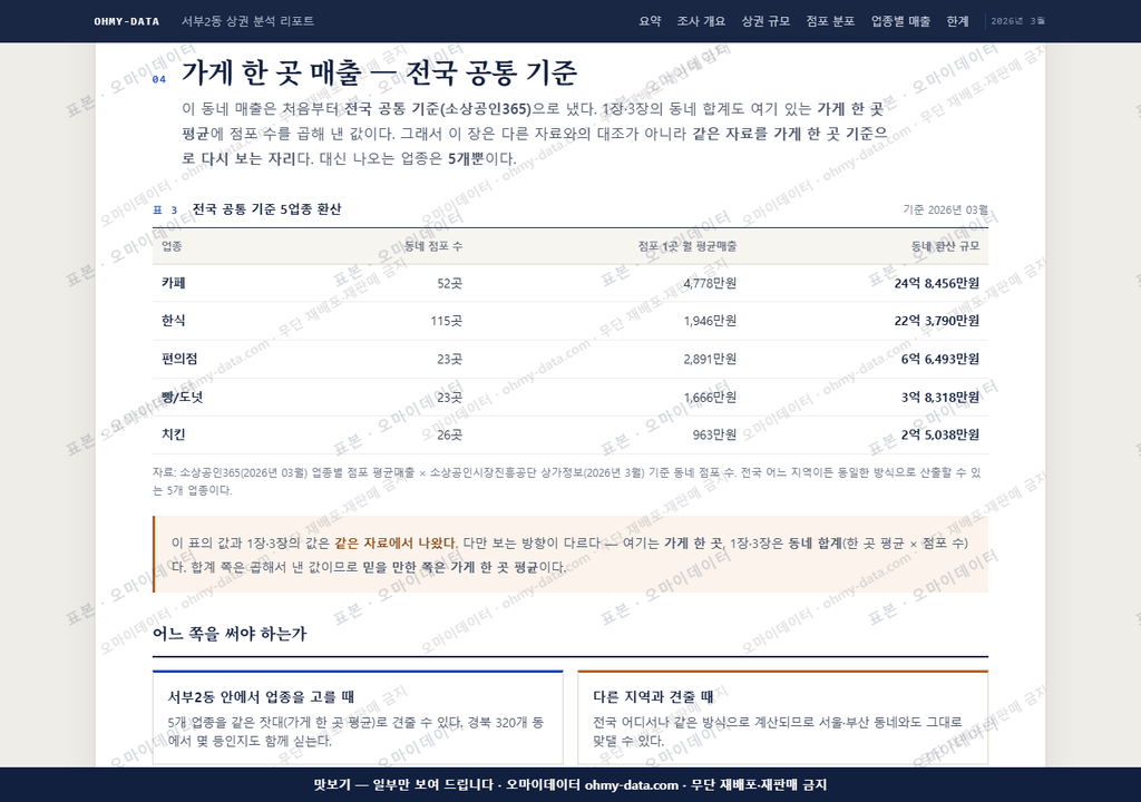 서부2동 서부2동_맛보기4.png