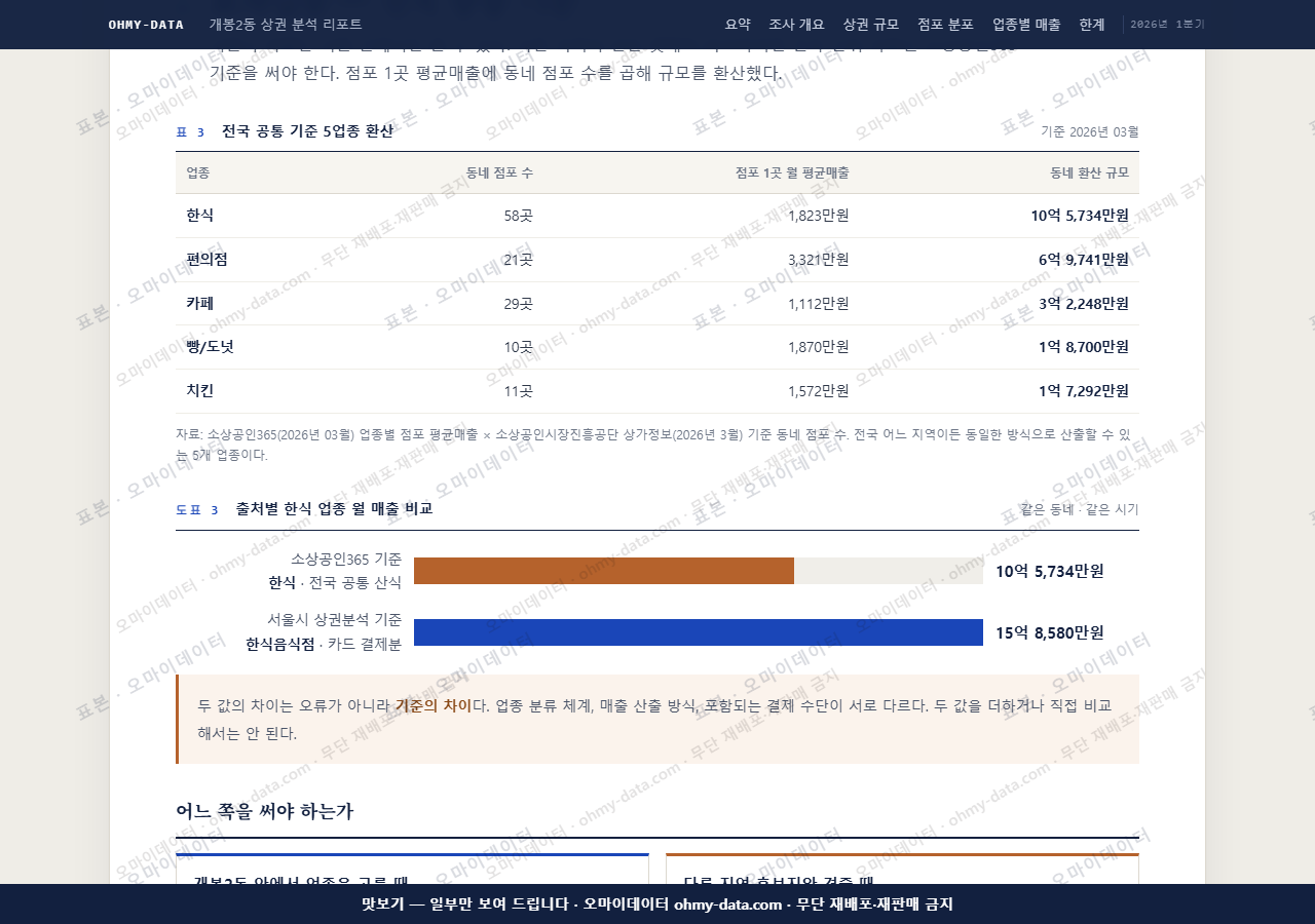 개봉2동 개봉2동_맛보기4.png