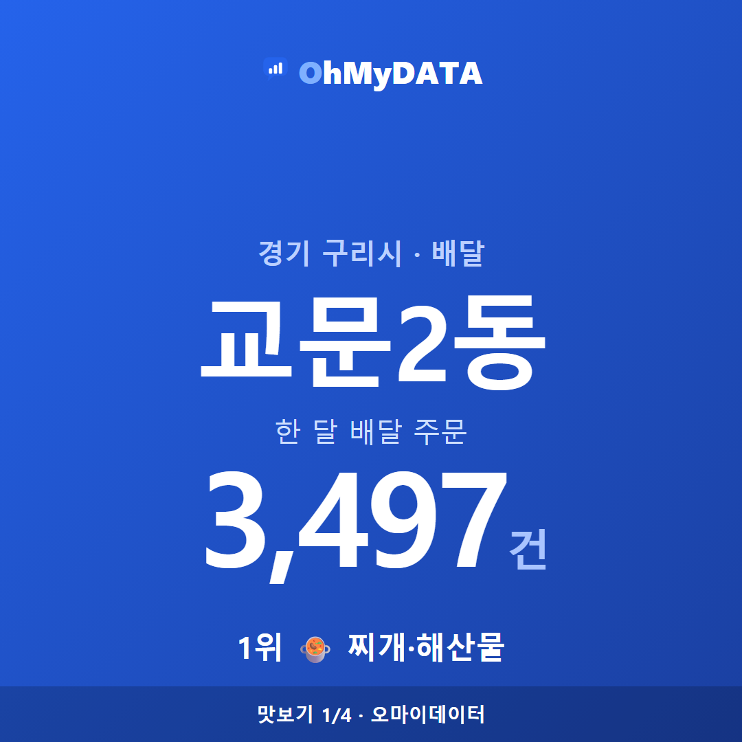 교문2동 맛보기 1/4