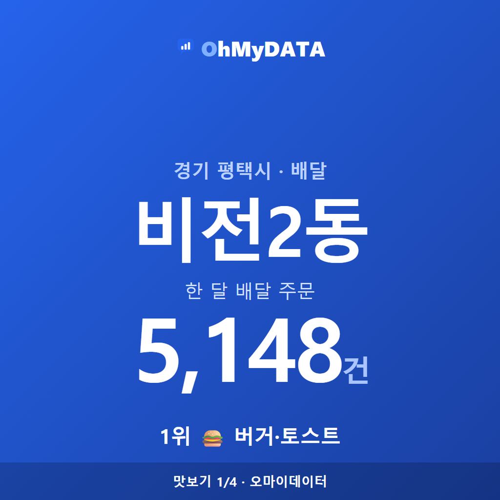 비전2동 맛보기 1/4