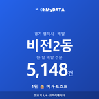 비전2동 맛보기 1/4