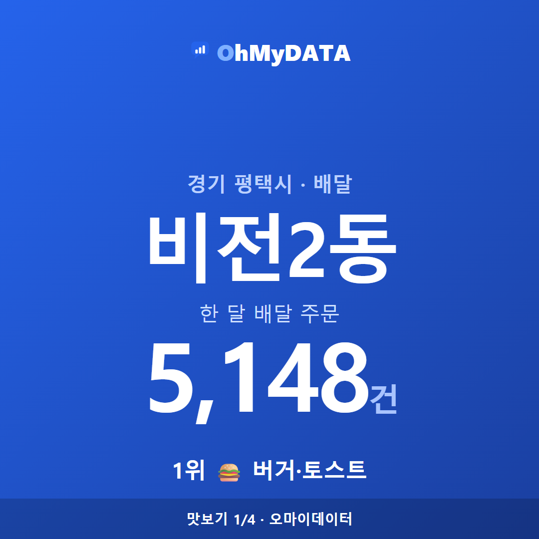 비전2동 맛보기 1/4