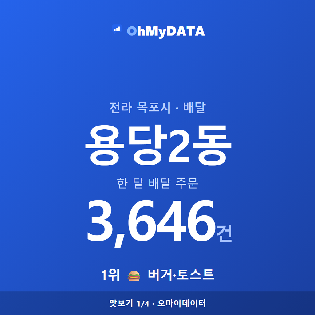 용당2동 맛보기 1/4