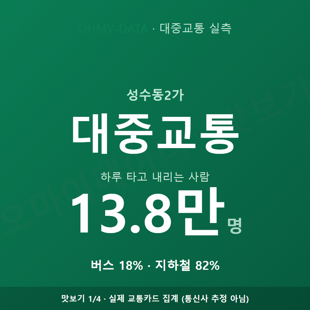 성수동2가 맛보기