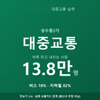 성수동2가 맛보기