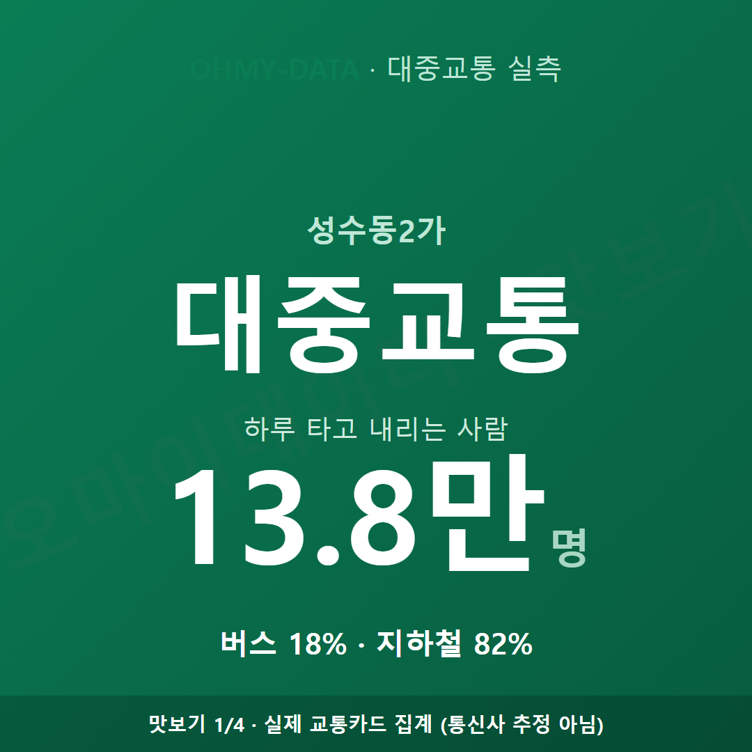 성수동2가 맛보기