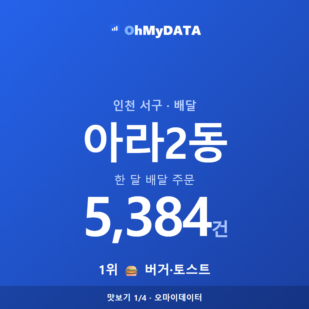 아라2동 맛보기 1/4