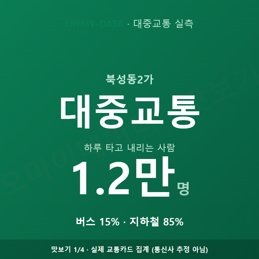북성동2가 맛보기