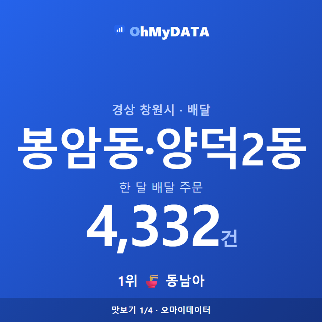봉암동·양덕2동 맛보기 1/4