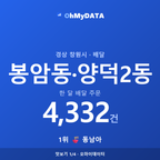 봉암동·양덕2동 맛보기 1/4