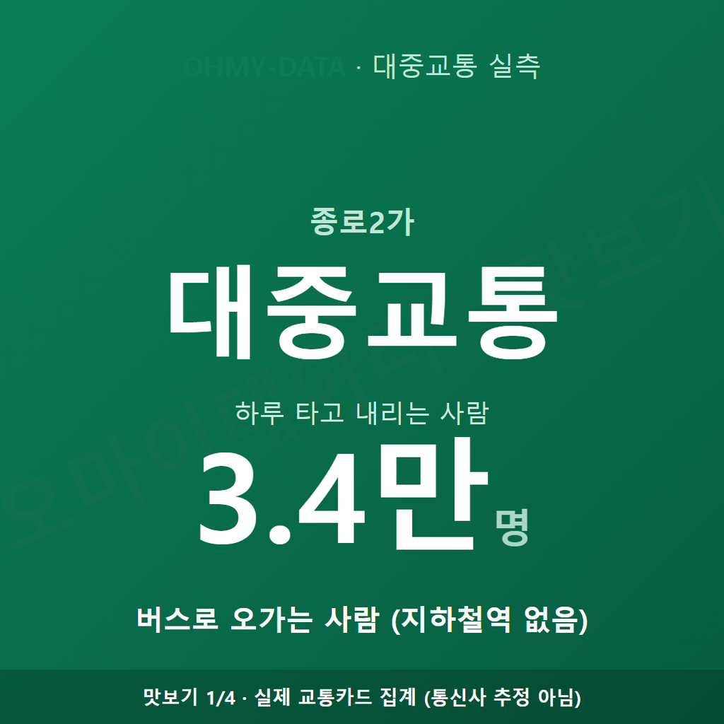 종로2가 맛보기