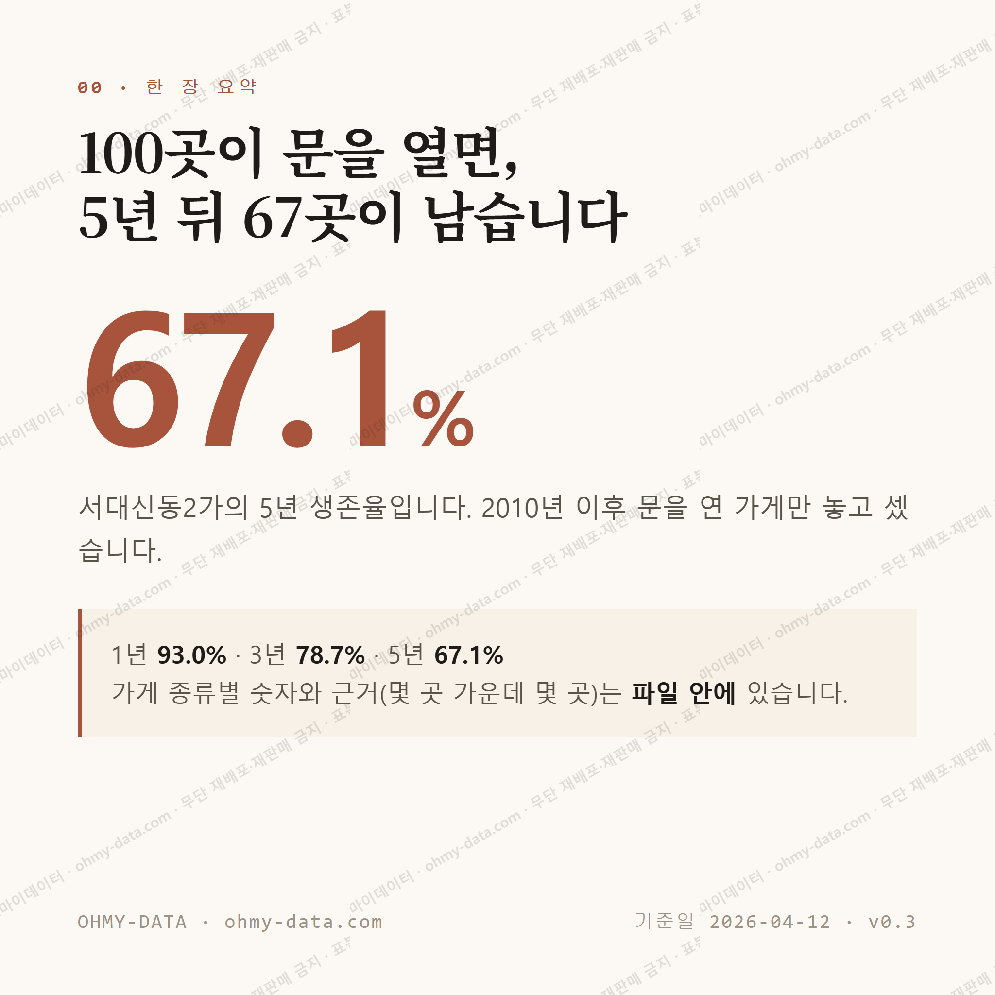 서대신동2가 맛보기 1