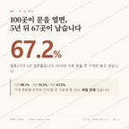 필동2가 맛보기 1