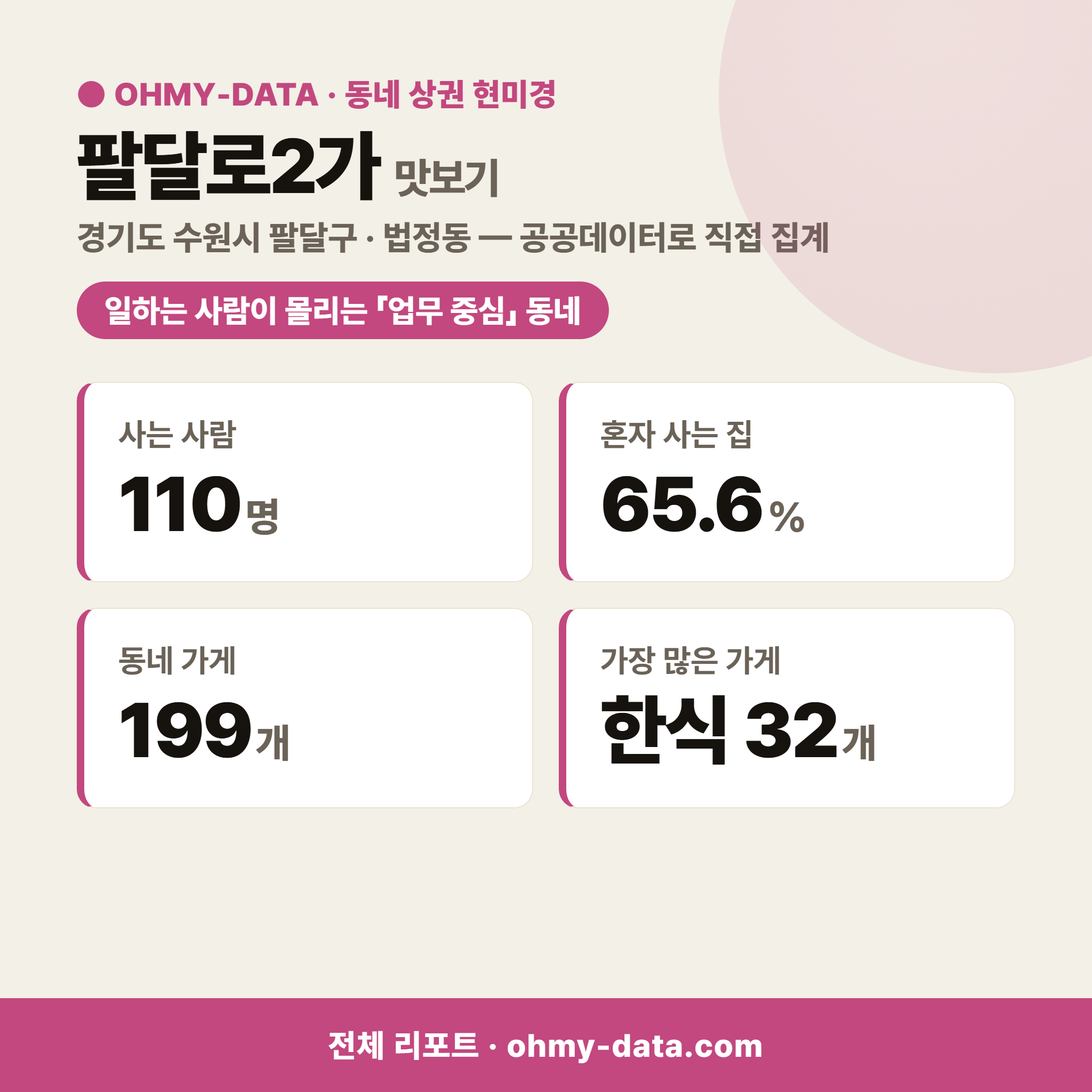 팔달로2가 팔달로2가_맛보기_1.png