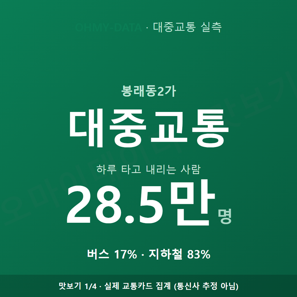 봉래동2가 맛보기