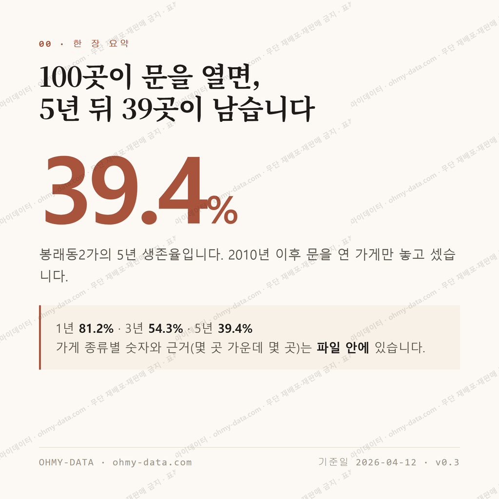 봉래동2가 맛보기 1