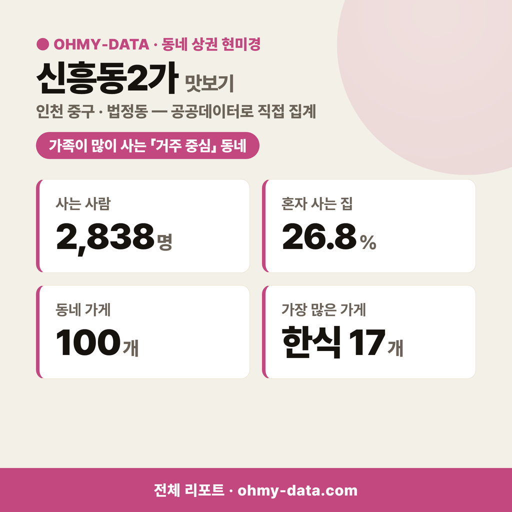 신흥동2가 신흥동2가_맛보기_1.png