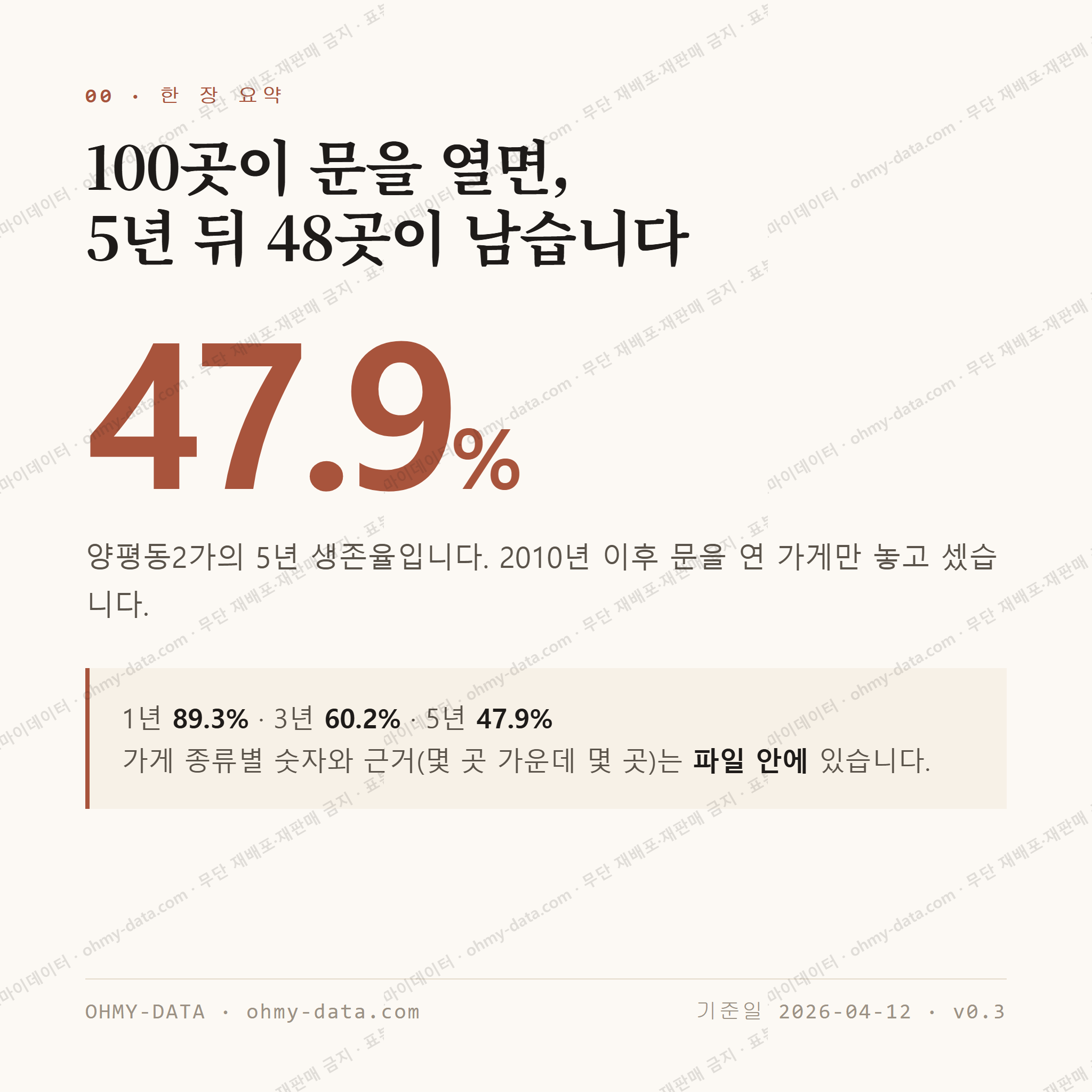 양평동2가 맛보기 1