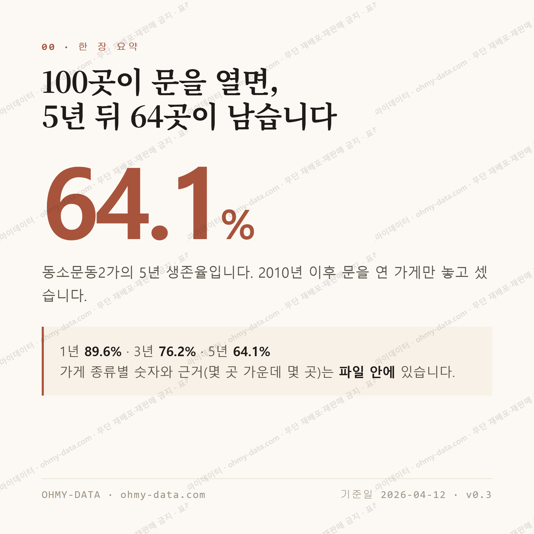 동소문동2가 맛보기 1