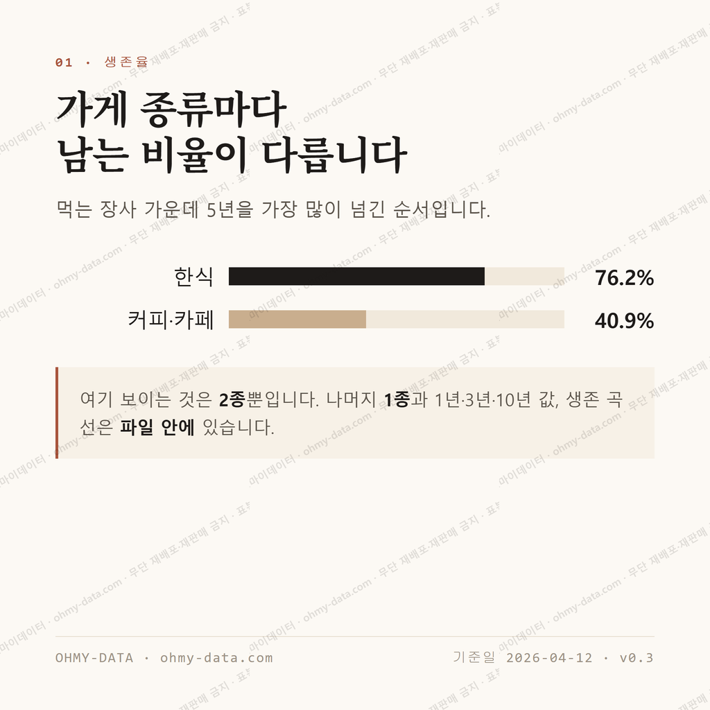 명동2가 맛보기 2