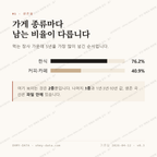 명동2가 맛보기 2