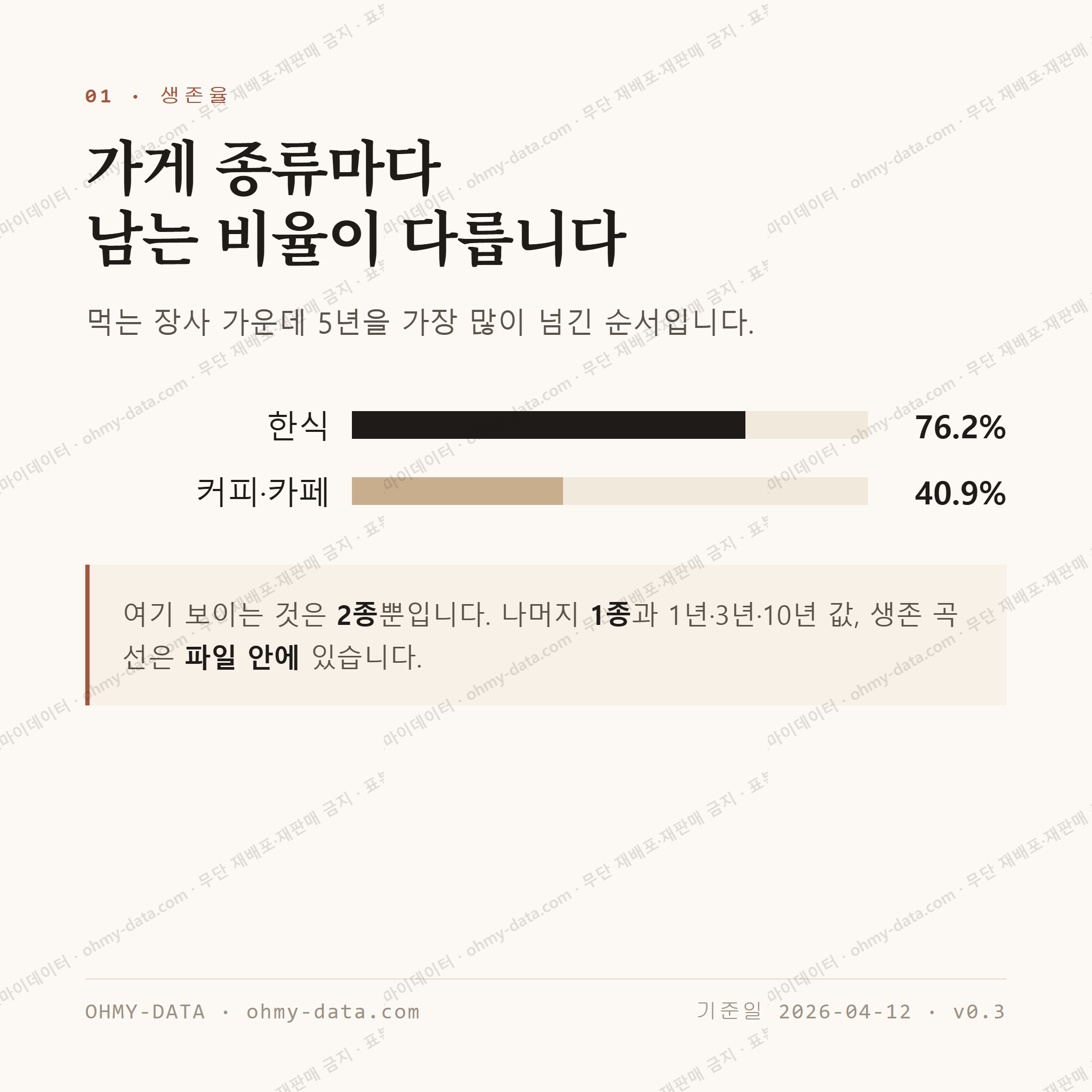 명동2가 맛보기 2