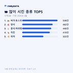 수택2동 맛보기 2/4