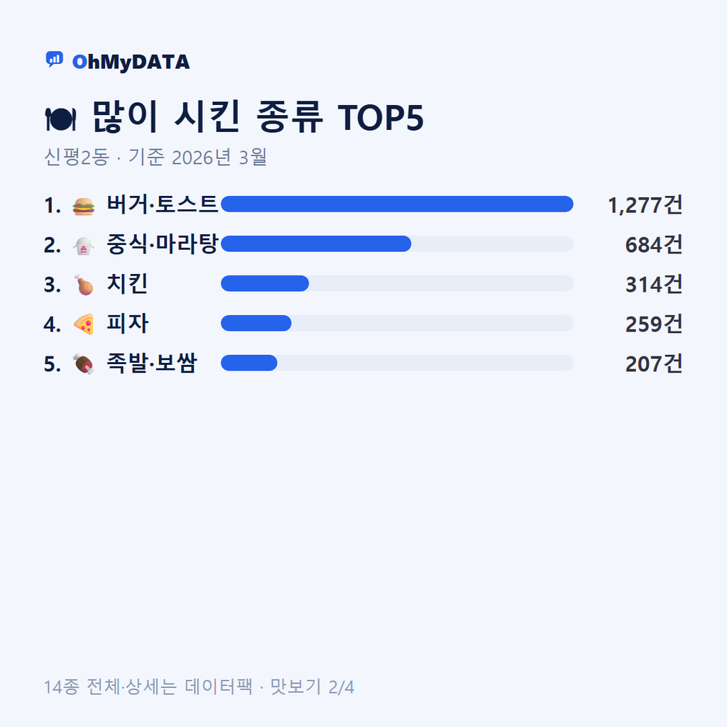 신평2동 맛보기 2/4
