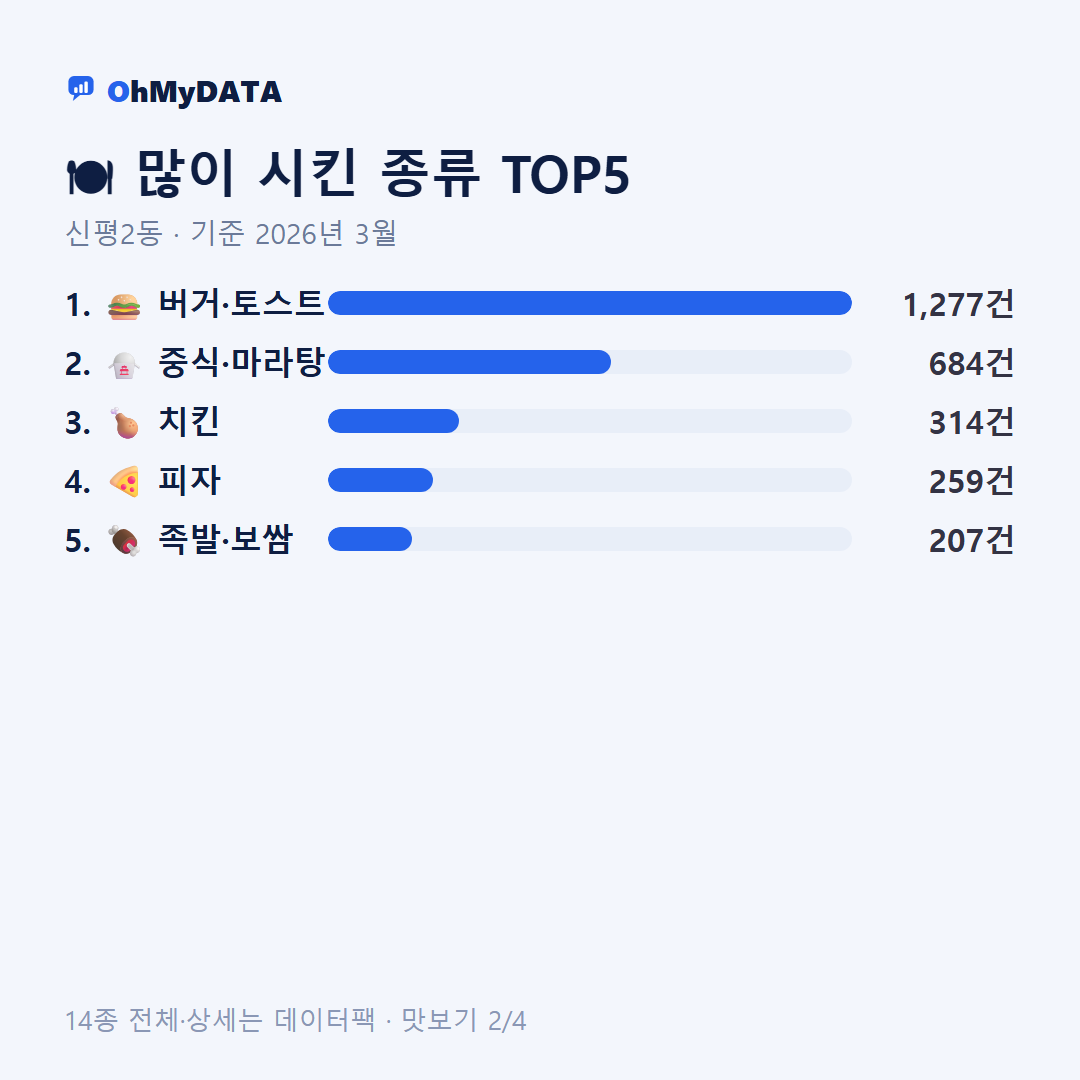 신평2동 맛보기 2/4