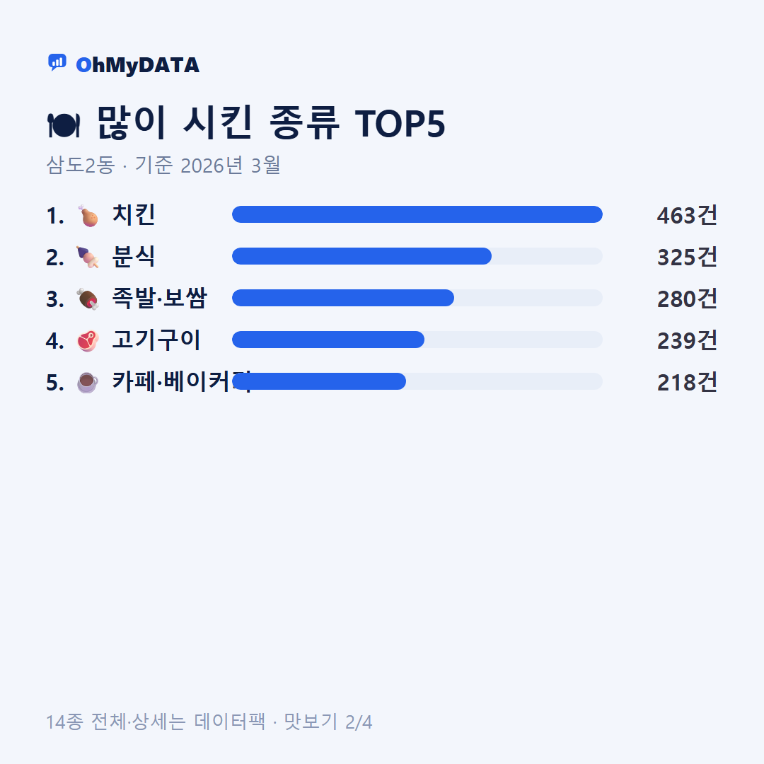 삼도2동 맛보기 2/4