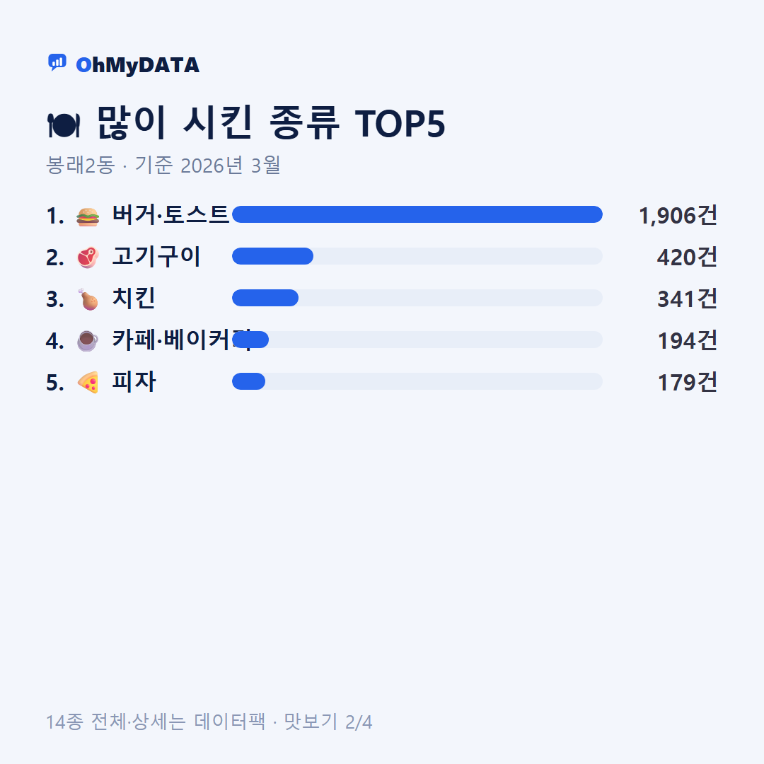 봉래2동 맛보기 2/4