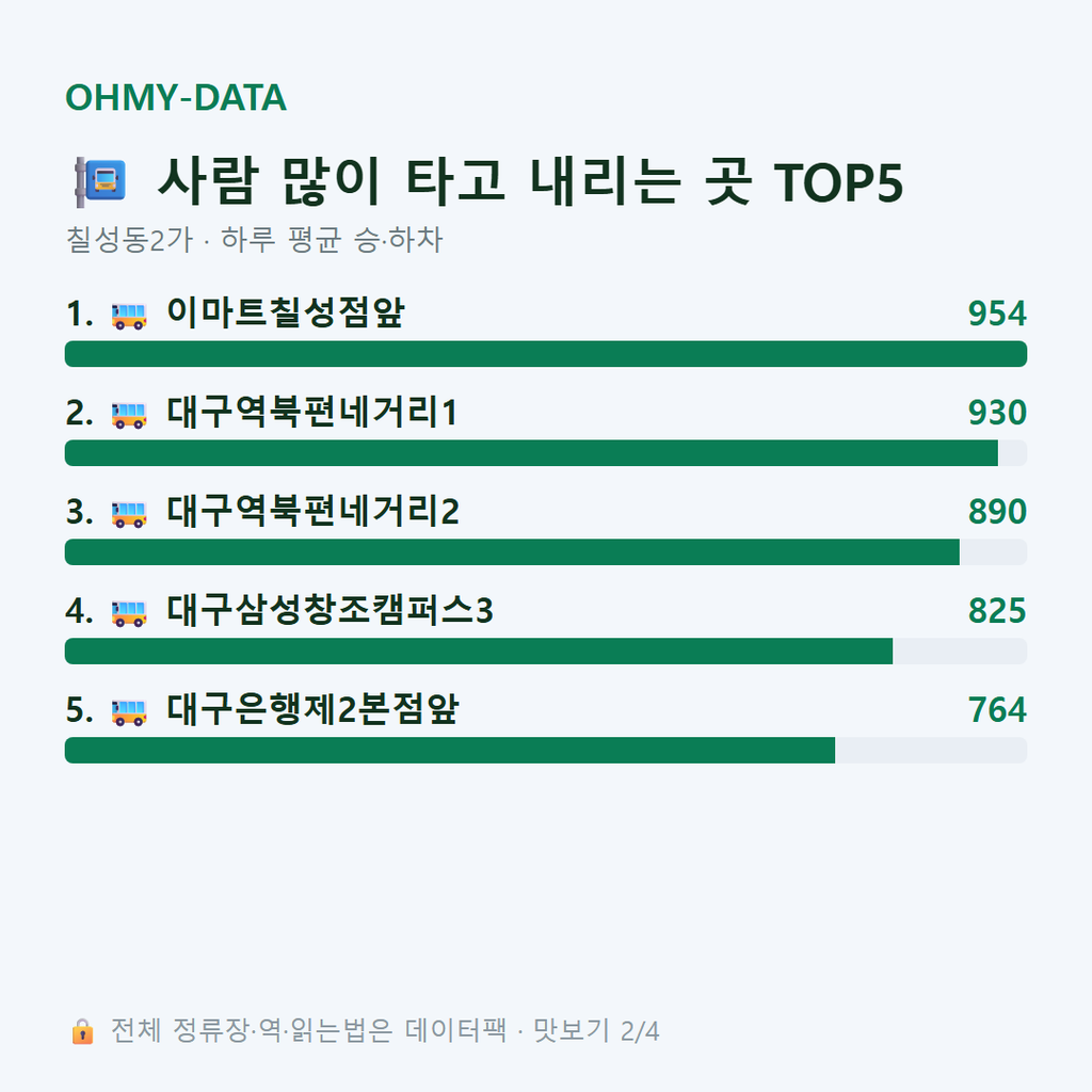 칠성동2가 맛보기