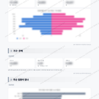 답십리2동 답십리2동_맛보기_2.png